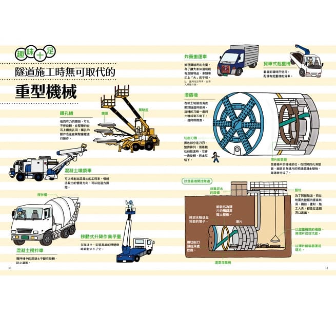 從無到有工程大剖析（全套4冊）：1.道路、2.隧道、3.橋梁、4.大樓